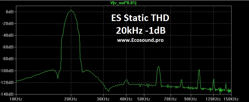 ES Static THD 20kHz -1dB